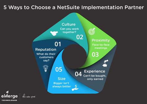 netsuite scotland|Leading UK NetSuite Partner .